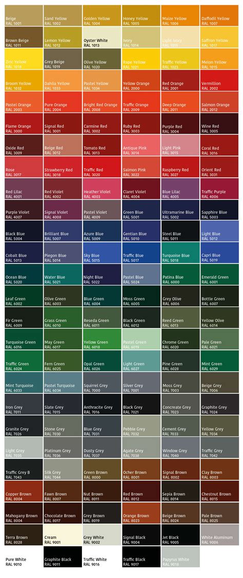 ral code colour chart.